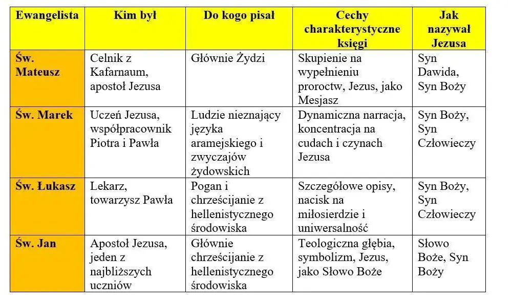 Do kogo pisał święty Mateusz? Odkryj tajemnice jego Ewangelii