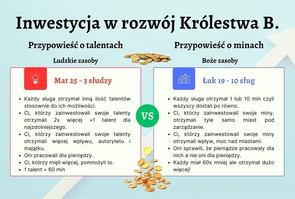 Przypowieść o talentach morał: Jak nie stracić swoich darów?