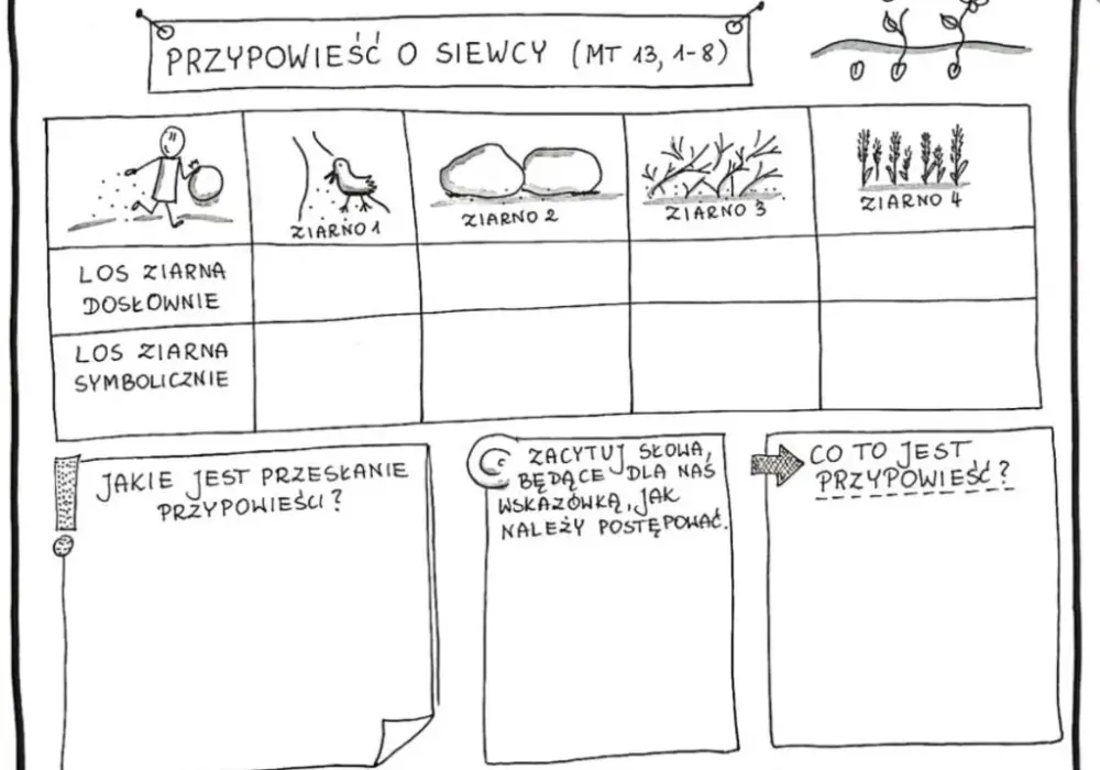 Przypowieść o siewcy w komiksie – jak zrozumieć biblijną historię przez ilustracje
