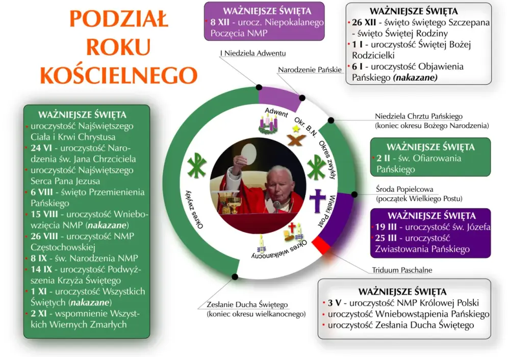 Kolor szat liturgicznych w adwencie – co warto wiedzieć o symbolice