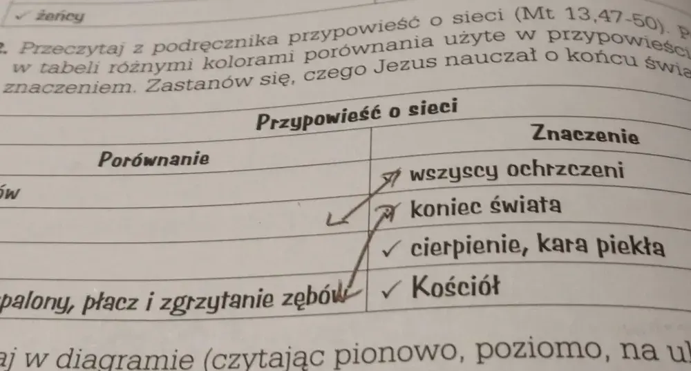 Przypowieść o sieci – znaczenie, symbolika i praktyczne zastosowanie w życiu