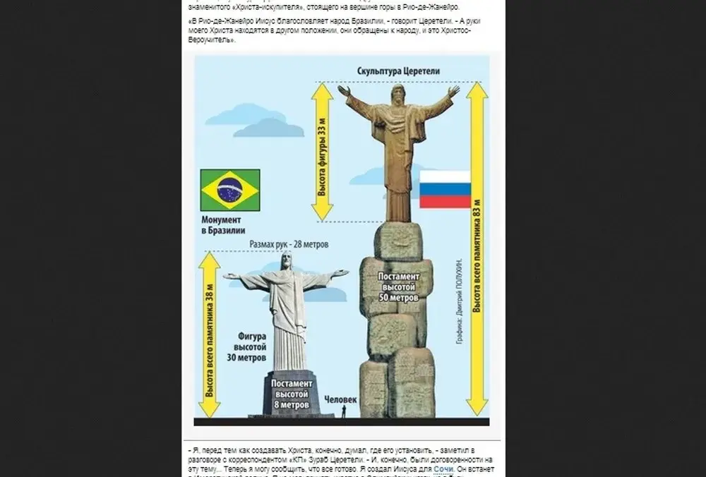 Ile metrów ma pomnik Jezusa w Rio de Janeiro? Zaskakujące wymiary!