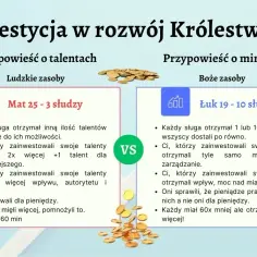 Przypowieść o talentach morał: Jak nie stracić swoich darów?