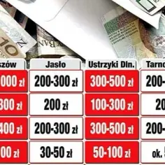 Ile trzeba dać na msze gregoriańskie? Sprawdź koszty w parafiach