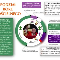 Kolor szat liturgicznych w adwencie – co warto wiedzieć o symbolice