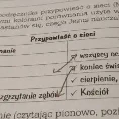 Przypowieść o sieci – znaczenie, symbolika i praktyczne zastosowanie w życiu