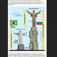 Ile metrów ma pomnik Jezusa w Rio de Janeiro? Zaskakujące wymiary!