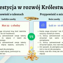 Przypowieść o talentach morał: Jak nie stracić swoich darów?
