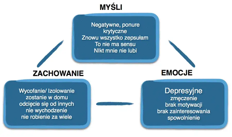 Zdjęcie Czy depresja to grzech? Prawda o depresji i jej moralnych aspektach